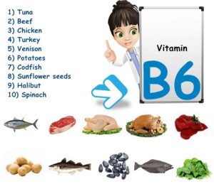 pyridoxine natureword