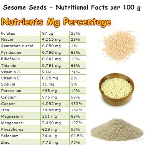 Properties and Benefits of Sesame Seeds – NatureWord