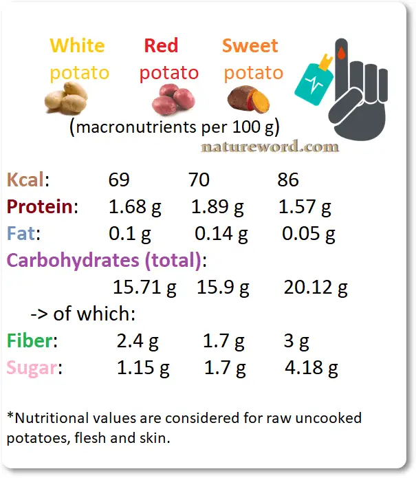 Sweet Potato Or White Potato For Diabetes NatureWord