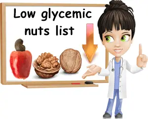 Low glycemic nuts seeds list