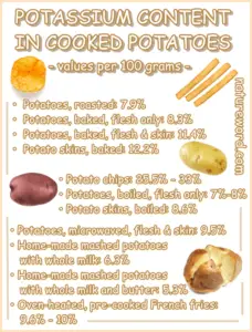 How Much Potassium In Cooked Potatoes? - NatureWord