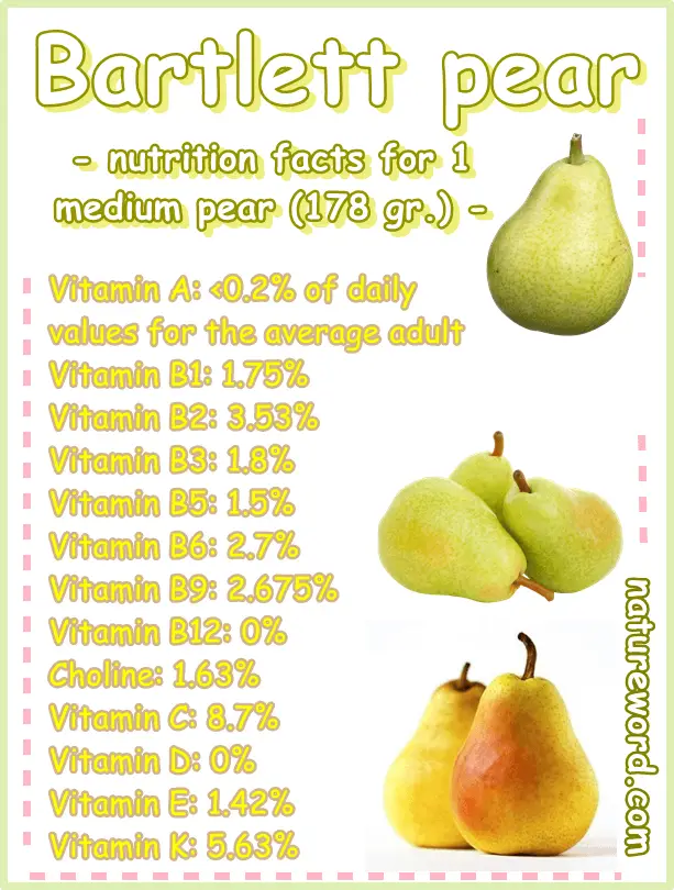 Bartlett Pear Nutrition Facts And Calories For One Medium Pear NatureWord