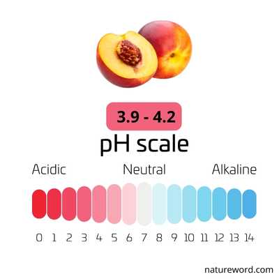 ph value of nectarine